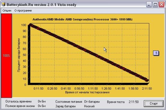 Программа для теста батареи ноутбука